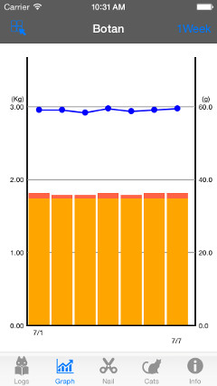 Graph